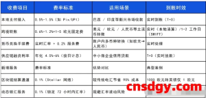 一天了解一家跨境支付平台：寻汇（SUNRATE）【5000字】