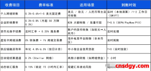 一天了解一家跨境支付平台：连连国际（LianLian Global）【5000字】