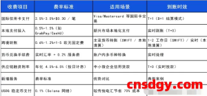 一天了解一家跨境支付平台：WorldPay【5000字】