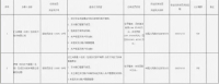 今年支付机构最大罚单来了！汇元支付、联通支付被罚