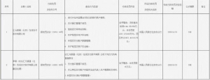 今年支付机构最大罚单来了！汇元支付、联通支付被罚