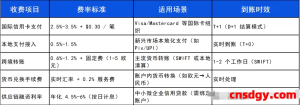 一天了解一家跨境支付平台：钱海（Oceanpayment）【5000字】