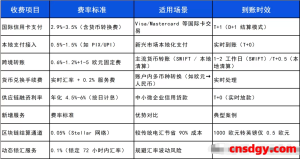 一天了解一家跨境支付平台：拉卡拉（LaKala）【5000字】