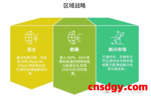 一天了解一家跨境支付平台：光子易（PhotonPay）【5000字】