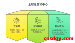 一天了解一家跨境支付平台：Nium【5000字】