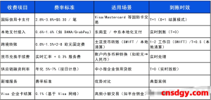 一天了解一家跨境支付平台：易宝（YEEPAY）【5000字】