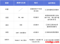 境外汇款中的SWIFT、IBAN、BSB等是什么意思？