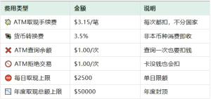 Payoneer实体卡（随心付卡）能提现，也能消费！但你真的用对了吗？