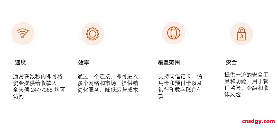 什么是Mastercard Send?Mastercard Send如何运行? 第1张 什么是Mastercard Send?Mastercard Send如何运行? 第1张