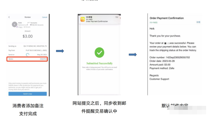 一二三线仿牌包包/鞋子/表等在独立站上收款?zelle信用卡通道如何收款? 第3张 一二三线仿牌包包/鞋子/表等在独立站上收款?zelle信用卡通道如何收款? 第3张