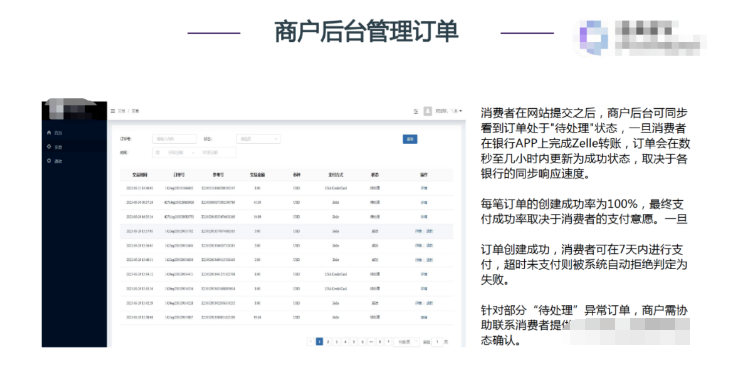 一二三线仿牌包包/鞋子/表等在独立站上收款?zelle信用卡通道如何收款? 第4张 一二三线仿牌包包/鞋子/表等在独立站上收款?zelle信用卡通道如何收款? 第4张