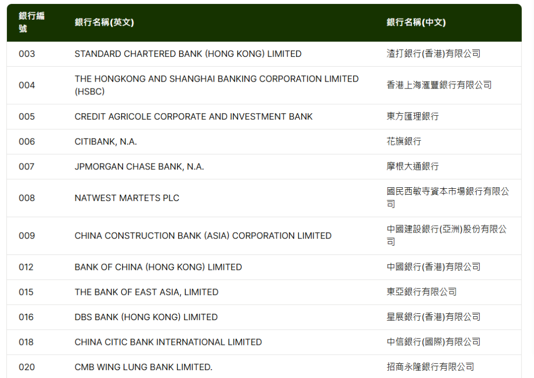 必看 | 香港银行转账“不踩坑”实用指南!常见方式及注意事项! 第2张 必看 | 香港银行转账“不踩坑”实用指南!常见方式及注意事项! 第2张