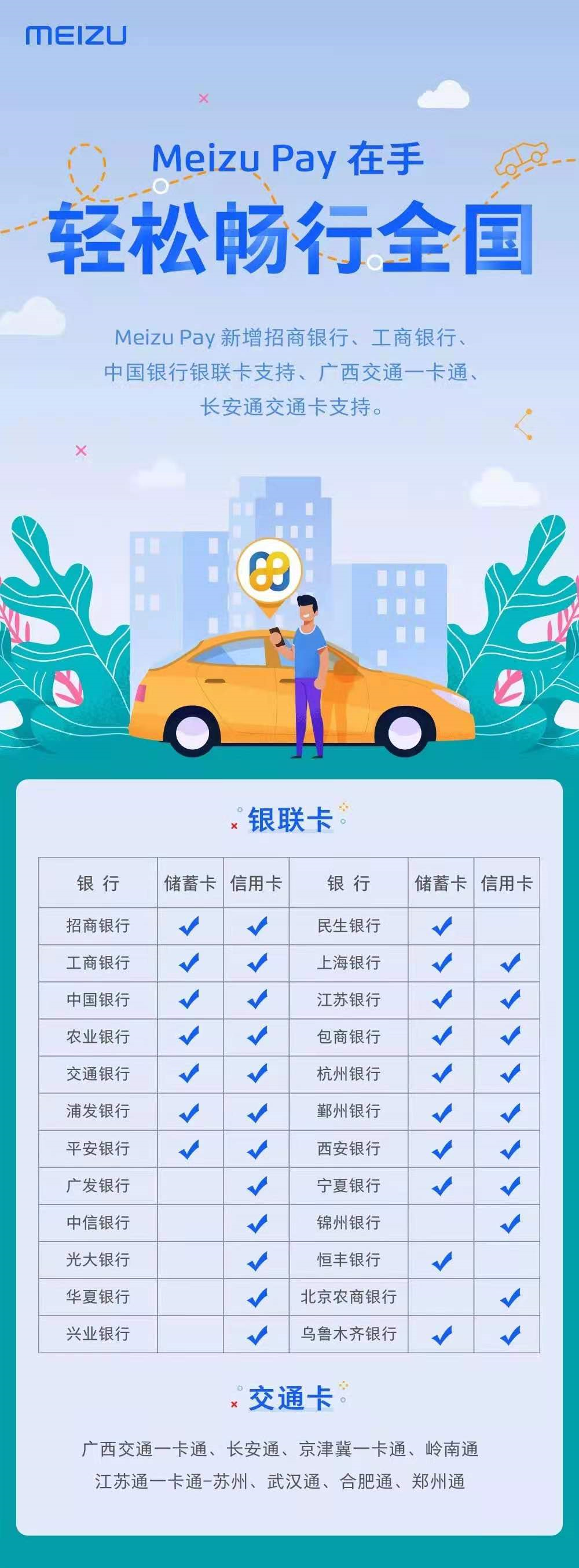 魅族Meizu Pay手机闪付，3分钟读懂如何绑卡与使用！ 第6张