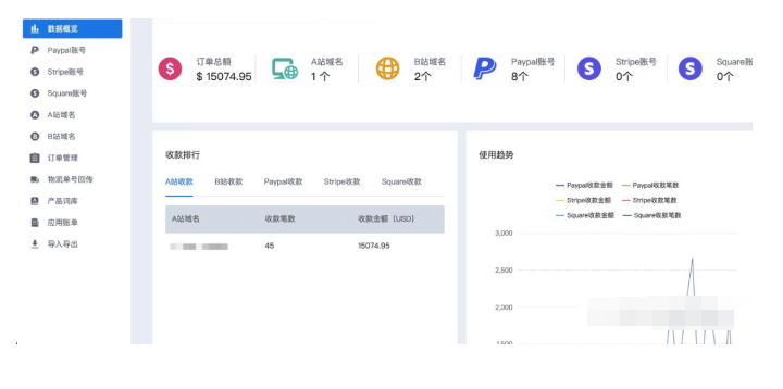 1天10W美金莆田独立站大佬，2024年养PayPal账号的方法？ 第5张