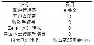 一周搞定!美国摩根大通银行开户最全攻略 第2张 一周搞定!美国摩根大通银行开户最全攻略 第2张