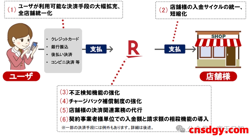 乐天支付全攻略:商家必读的结算宝典 第2张 乐天支付全攻略:商家必读的结算宝典 第2张