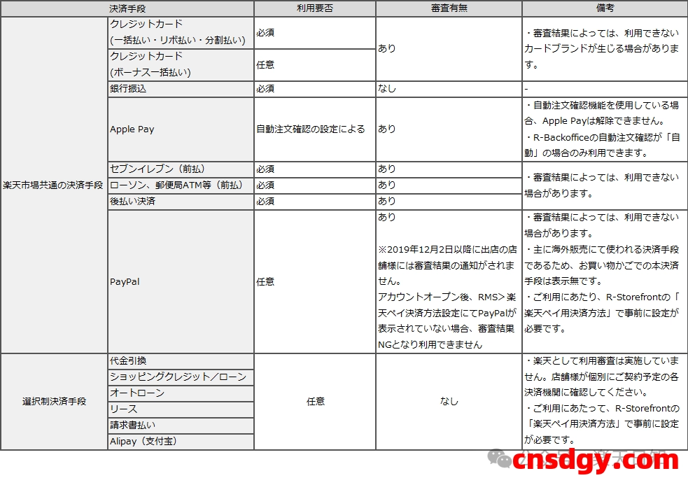 乐天支付全攻略:商家必读的结算宝典 第3张 乐天支付全攻略:商家必读的结算宝典 第3张