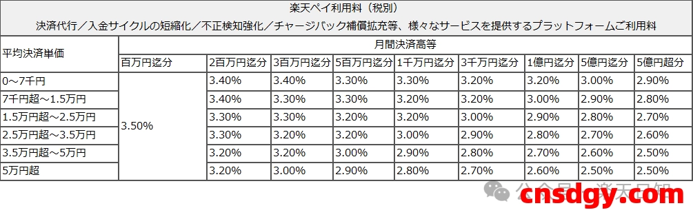 乐天支付全攻略:商家必读的结算宝典 第6张 乐天支付全攻略:商家必读的结算宝典 第6张