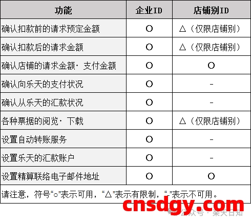 简单了解乐天Billpay 第2张 简单了解乐天Billpay 第2张