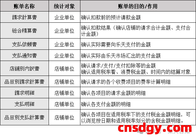 简单了解乐天Billpay 第3张 简单了解乐天Billpay 第3张