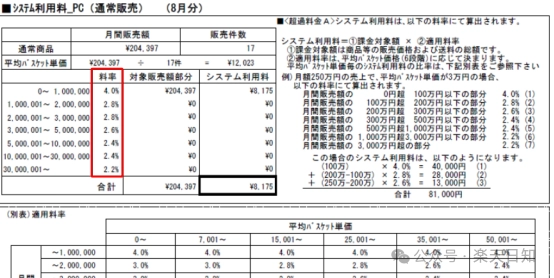 简单了解乐天Billpay 第6张 简单了解乐天Billpay 第6张