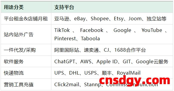 Payoneer实体卡(随心付卡)能提现,也能消费!但你真的用对了吗? 第3张 Payoneer实体卡(随心付卡)能提现,也能消费!但你真的用对了吗? 第3张
