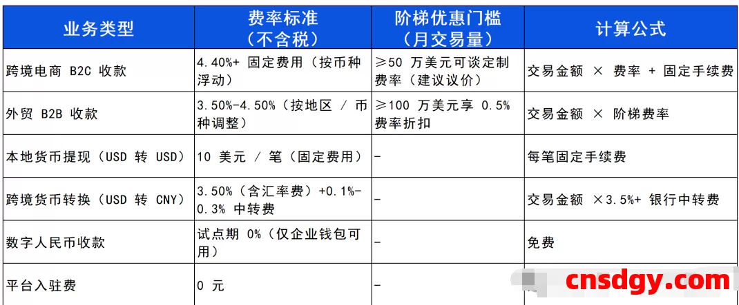 一天了解一家跨境支付平台：贝宝（PayPal ）【5000字】 第4张