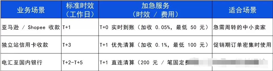一天了解一家跨境支付平台：贝宝（PayPal ）【5000字】 第5张
