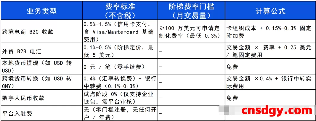 一天了解一家跨境支付平台：Adyen【5000字】 第4张