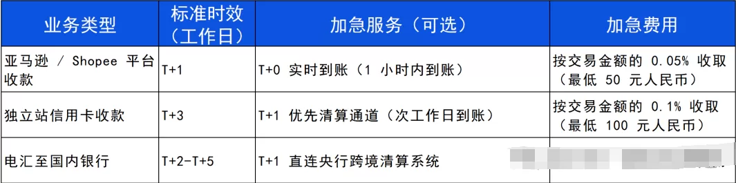 一天了解一家跨境支付平台：Adyen【5000字】 第5张