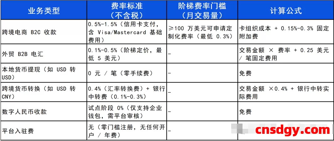 一天了解一家跨境支付平台:Checkout.com【5000字】 第4张 一天了解一家跨境支付平台:Checkout.com【5000字】 第4张