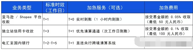 一天了解一家跨境支付平台:Checkout.com【5000字】 第5张 一天了解一家跨境支付平台:Checkout.com【5000字】 第5张