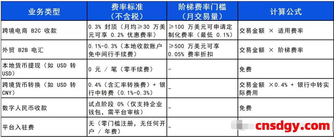 一天了解一家跨境支付平台:连连国际(LianLian Global)【5000字】 第4张 一天了解一家跨境支付平台:连连国际(LianLian Global)【5000字】 第4张