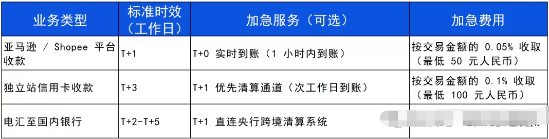 一天了解一家跨境支付平台:连连国际(LianLian Global)【5000字】 第5张 一天了解一家跨境支付平台:连连国际(LianLian Global)【5000字】 第5张
