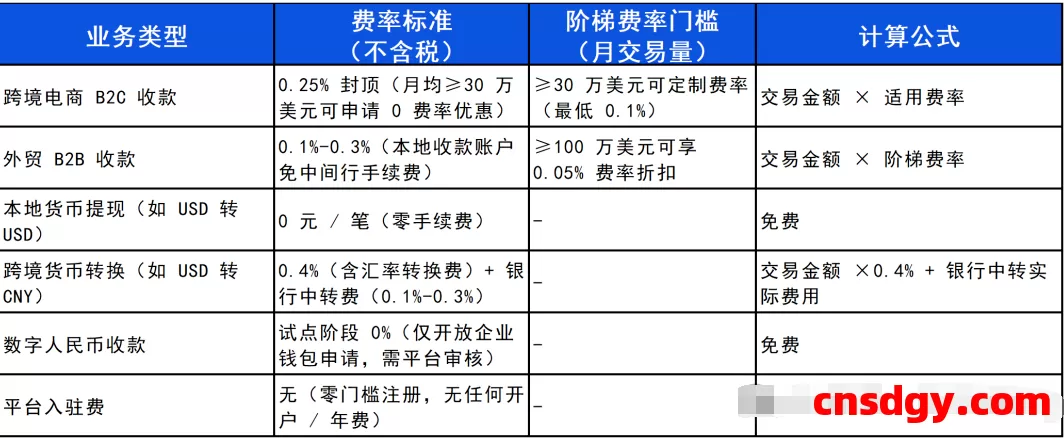 一天了解一家跨境支付平台:Wise【5000字】 第4张 一天了解一家跨境支付平台:Wise【5000字】 第4张