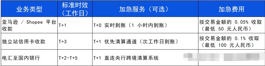 一天了解一家跨境支付平台:Wise【5000字】 第5张 一天了解一家跨境支付平台:Wise【5000字】 第5张