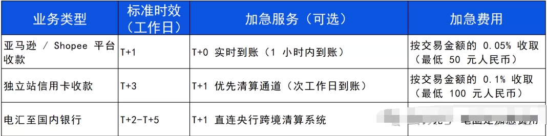 一天了解一家跨境支付平台:结行国际(CoGoLinks)【5000字】 第5张 一天了解一家跨境支付平台:结行国际(CoGoLinks)【5000字】 第5张