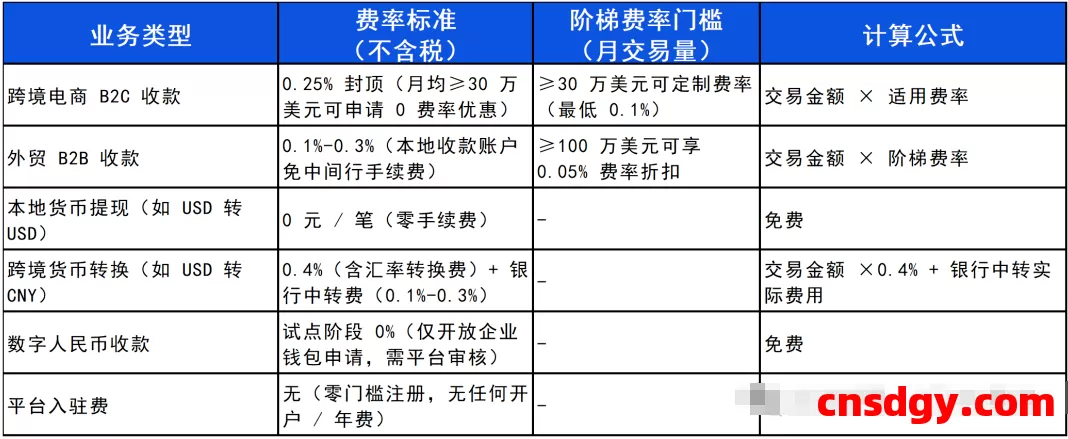 一天了解一家跨境支付平台:结行国际(CoGoLinks)【5000字】 第4张 一天了解一家跨境支付平台:结行国际(CoGoLinks)【5000字】 第4张