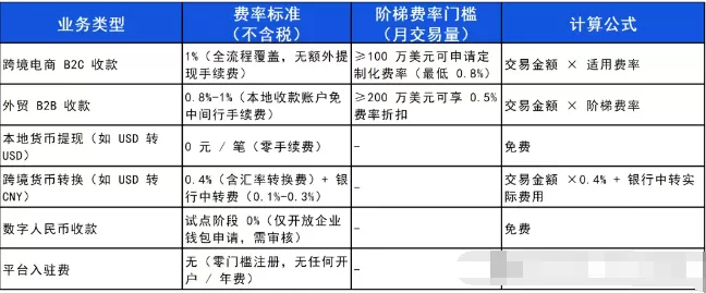 一天了解一家跨境支付平台:PingPong【5000字】 第4张 一天了解一家跨境支付平台:PingPong【5000字】 第4张