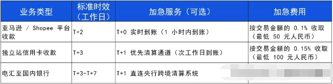 一天了解一家跨境支付平台:Stripe【5000字】 第5张 一天了解一家跨境支付平台:Stripe【5000字】 第5张