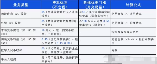一天了解一家跨境支付平台：XT（ XTransfer）【5000字】 第4张