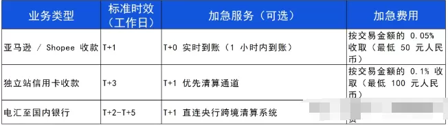 一天了解一家跨境支付平台：XT（ XTransfer）【5000字】 第5张