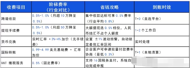 一天了解一家跨境支付平台：XT（ XTransfer）【5000字】 第1张