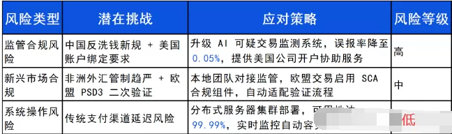 一天了解一家跨境支付平台：XT（ XTransfer）【5000字】 第2张