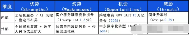 一天了解一家跨境支付平台：XT（ XTransfer）【5000字】 第3张