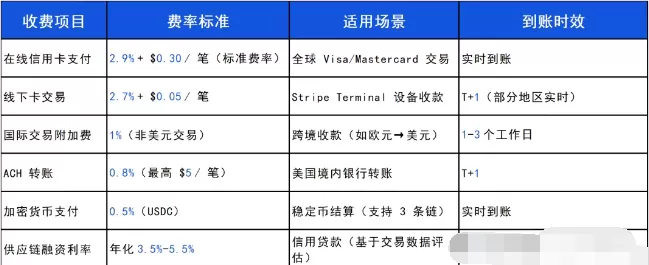 一天了解一家跨境支付平台:Stripe【5000字】 第1张 一天了解一家跨境支付平台:Stripe【5000字】 第1张
