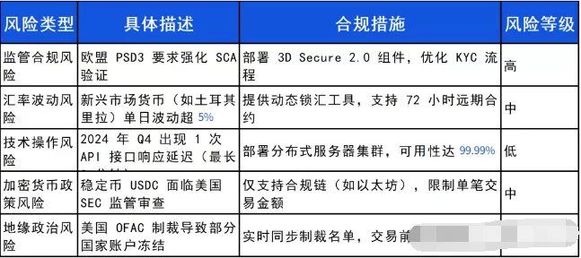 一天了解一家跨境支付平台:Stripe【5000字】 第2张 一天了解一家跨境支付平台:Stripe【5000字】 第2张