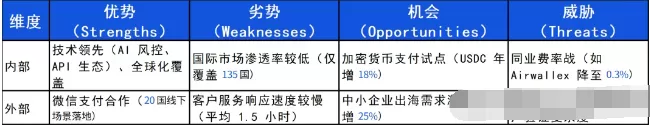 一天了解一家跨境支付平台:Stripe【5000字】 第3张 一天了解一家跨境支付平台:Stripe【5000字】 第3张