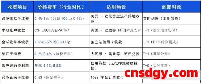 一天了解一家跨境支付平台:PingPong【5000字】 第1张 一天了解一家跨境支付平台:PingPong【5000字】 第1张