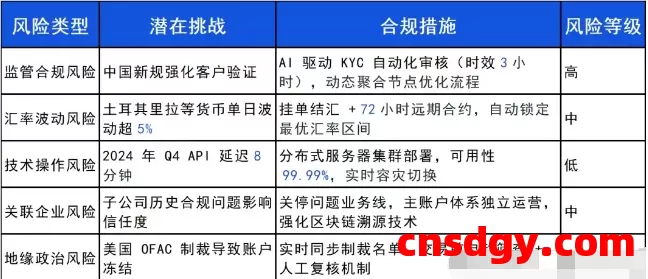 一天了解一家跨境支付平台:PingPong【5000字】 第2张 一天了解一家跨境支付平台:PingPong【5000字】 第2张